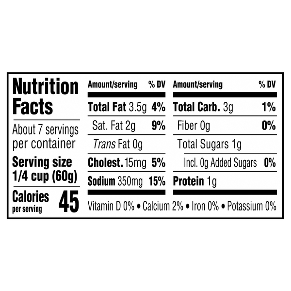 Nutritional Panel