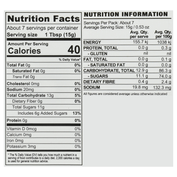 Nutritional Panel
