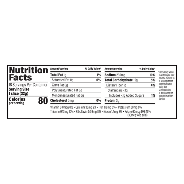 Nutritional Panel