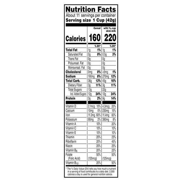 Nutritional Panel
