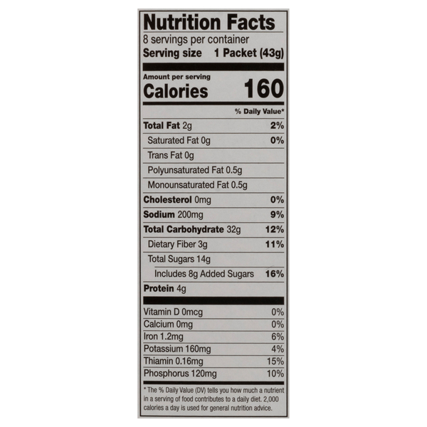 Nutritional Panel