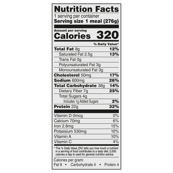 Nutritional Panel