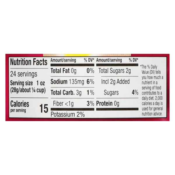 Nutritional Panel
