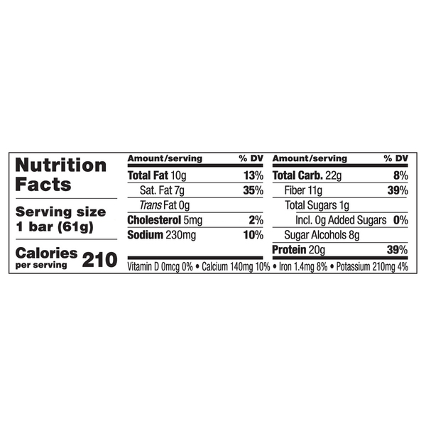 Nutritional Panel