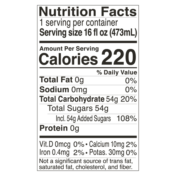 Nutritional Panel