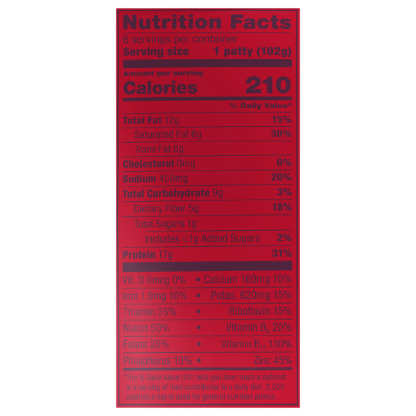 Nutritional Panel