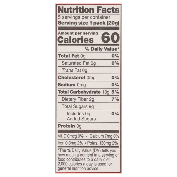 Nutritional Panel