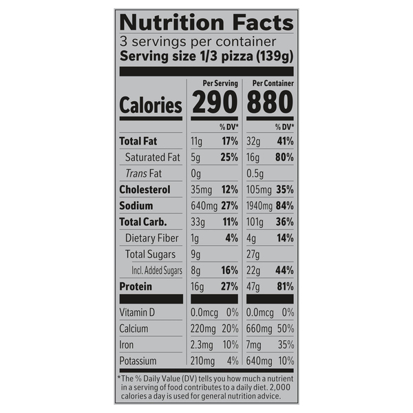 Nutritional Panel