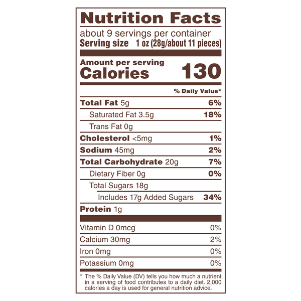 Nutritional Panel