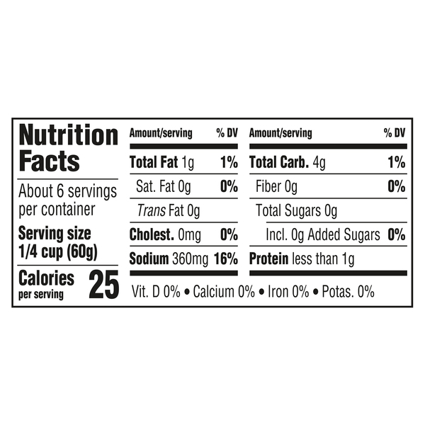 Nutritional Panel