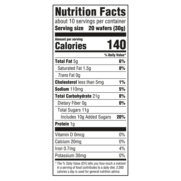 Nutritional Panel