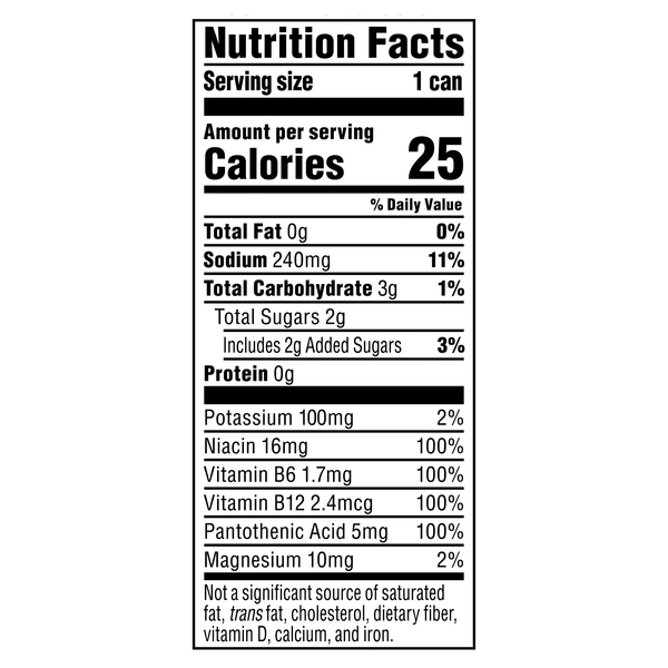 Nutritional Panel