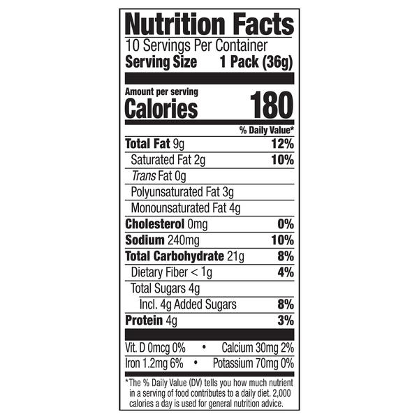 Nutritional Panel
