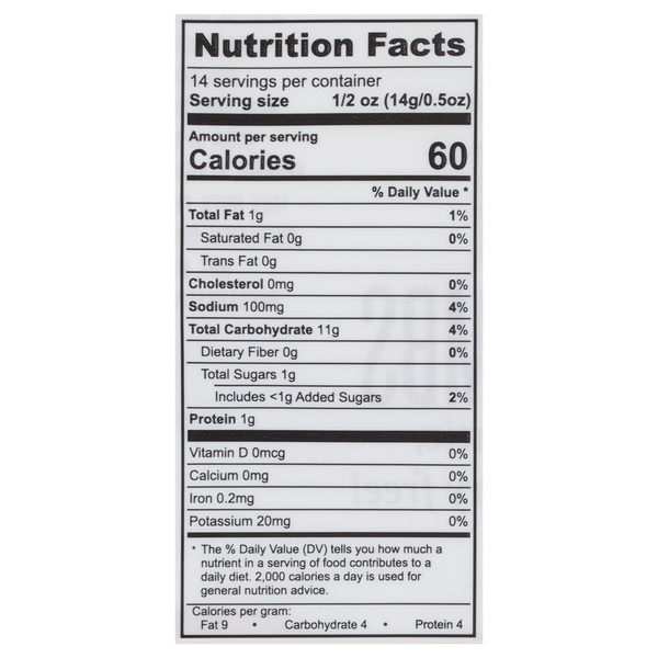 Nutritional Panel