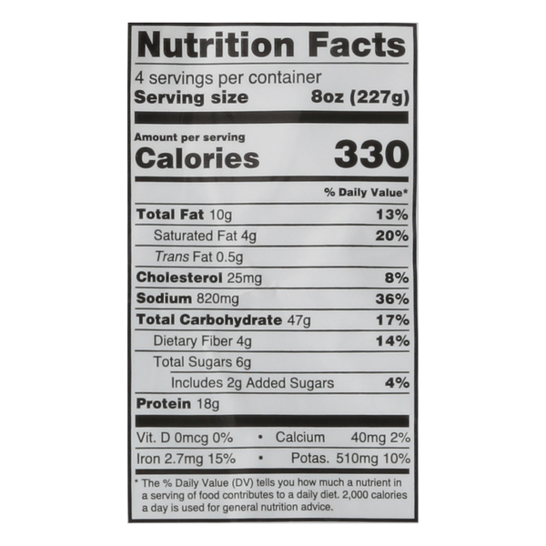 Nutritional Panel