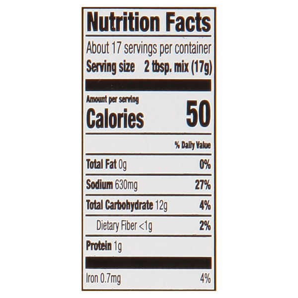 Nutritional Panel