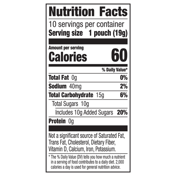 Nutritional Panel