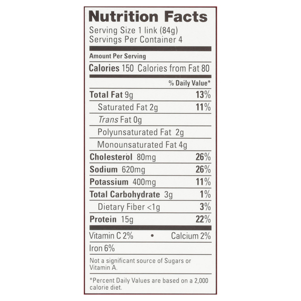 Nutritional Panel