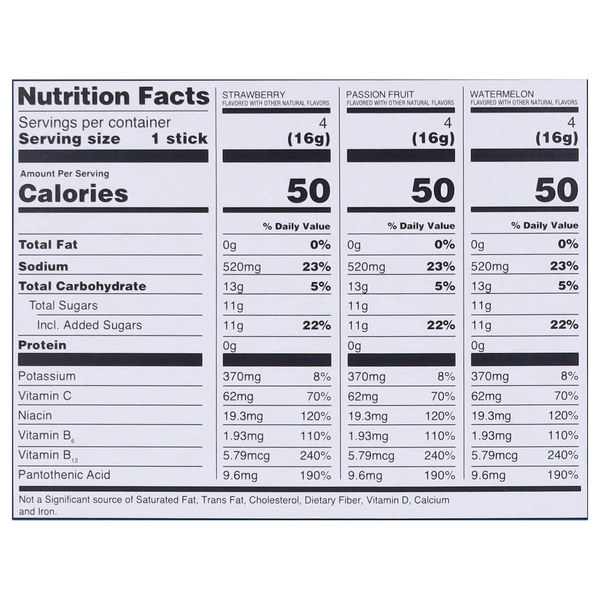 Nutritional Panel