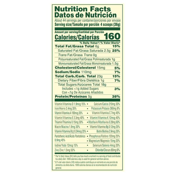 Nutritional Panel