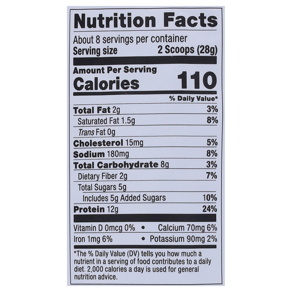 Nutritional Panel