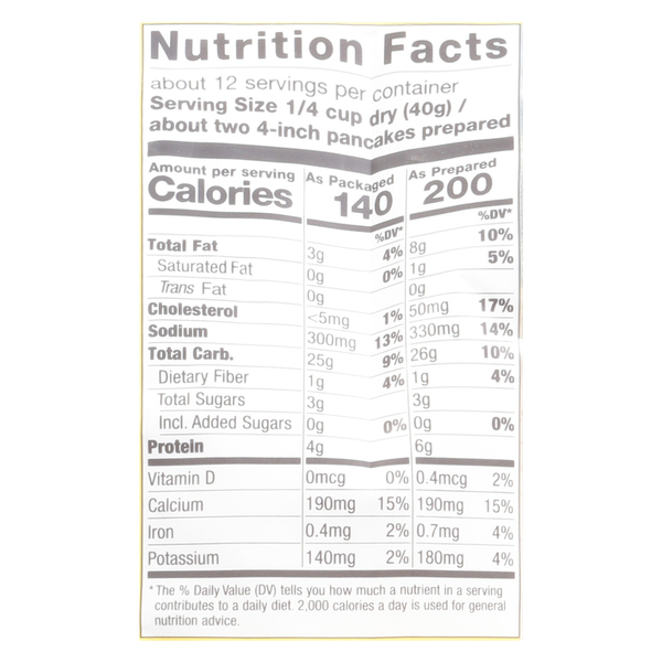 Nutritional Panel