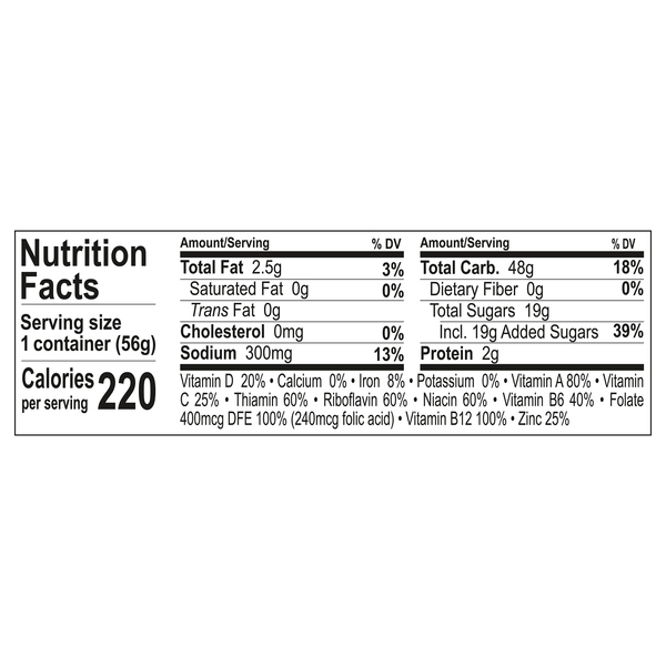 Nutritional Panel