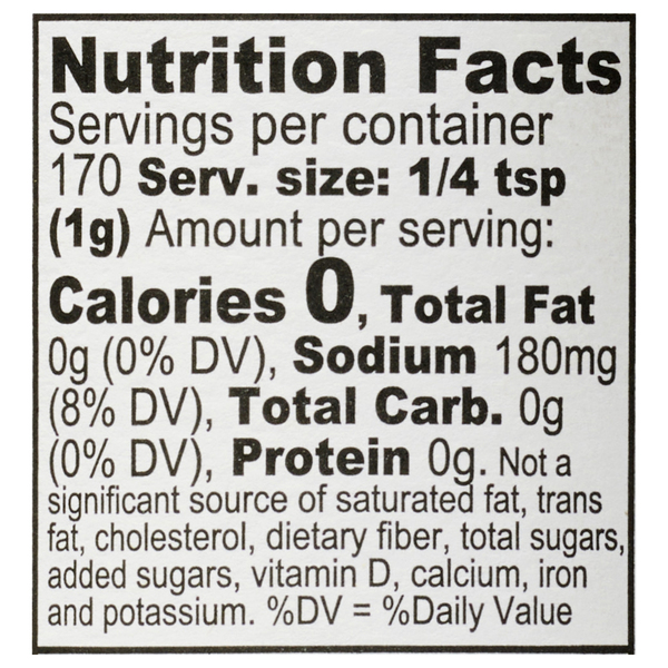 Nutritional Panel