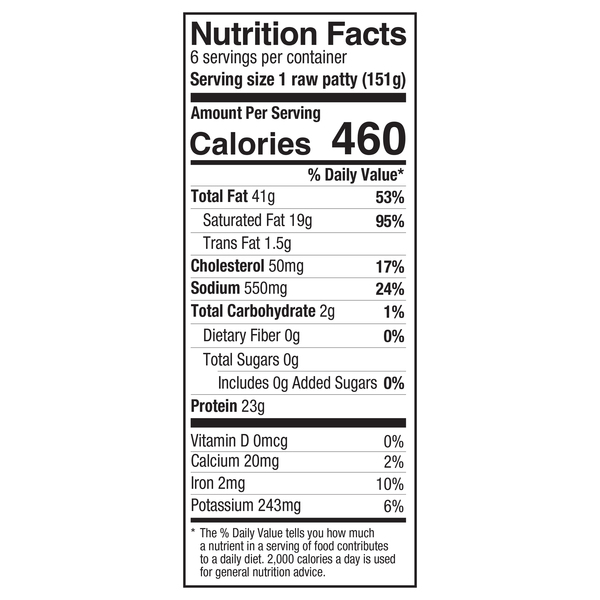 Nutritional Panel