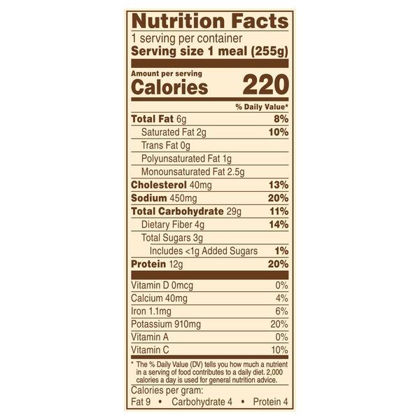 Nutritional Panel