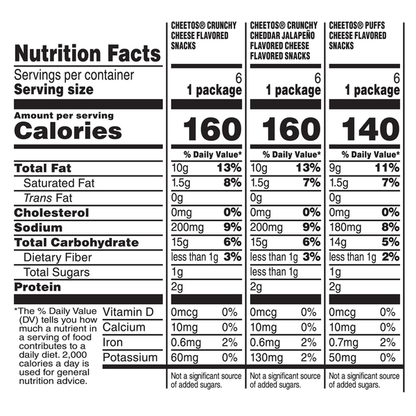 Nutritional Panel