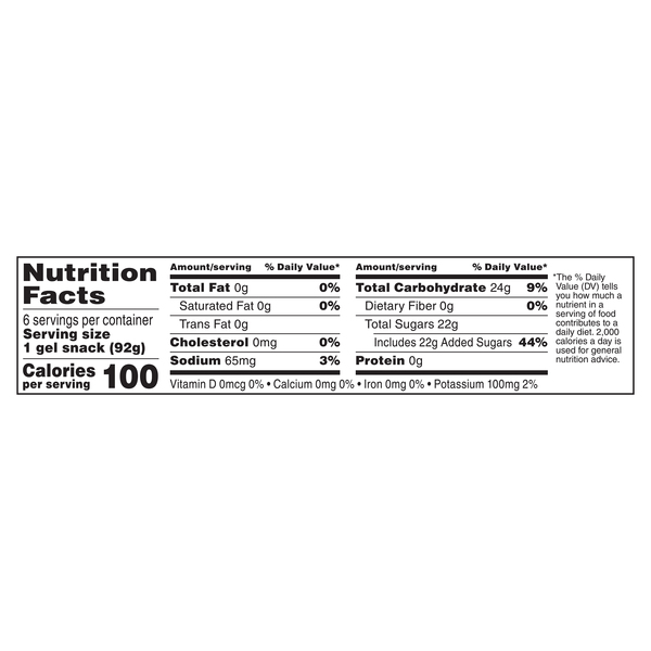 Nutritional Panel