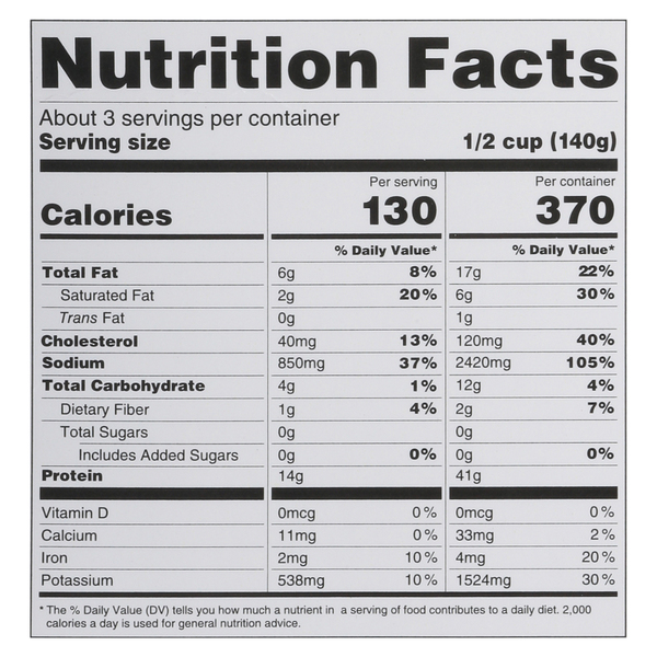 Nutritional Panel