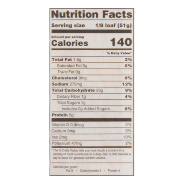 Nutritional Panel