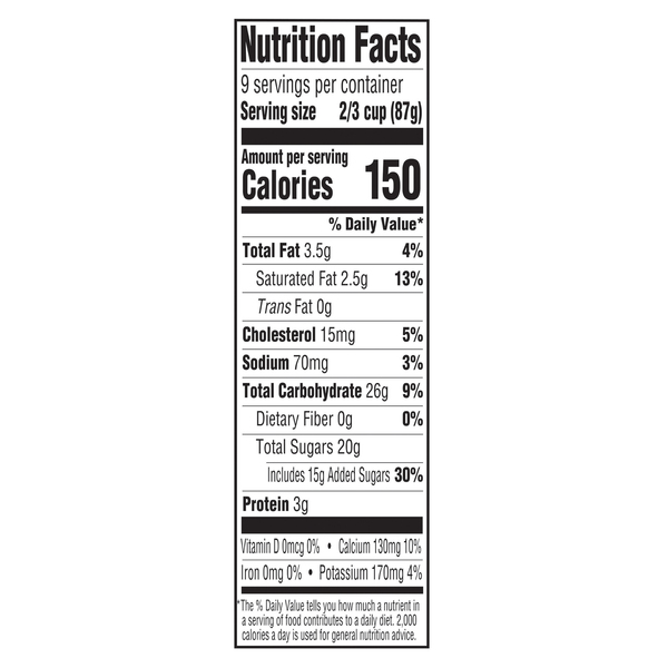 Nutritional Panel