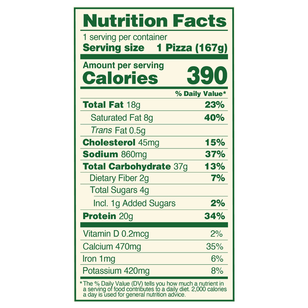 Nutritional Panel