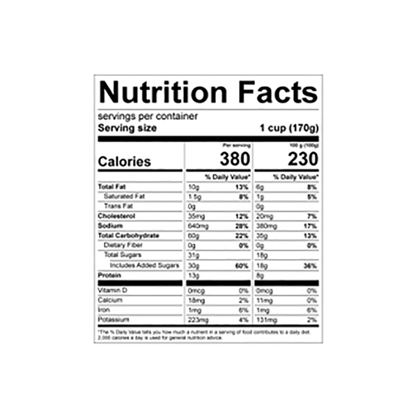 Nutritional Panel