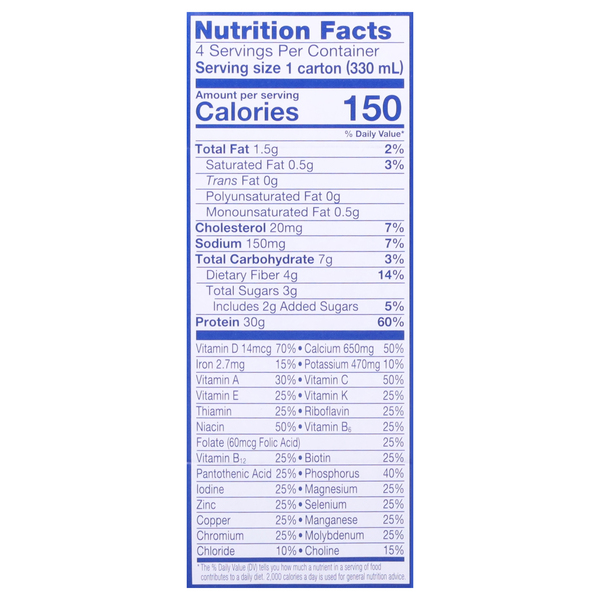 Nutritional Panel