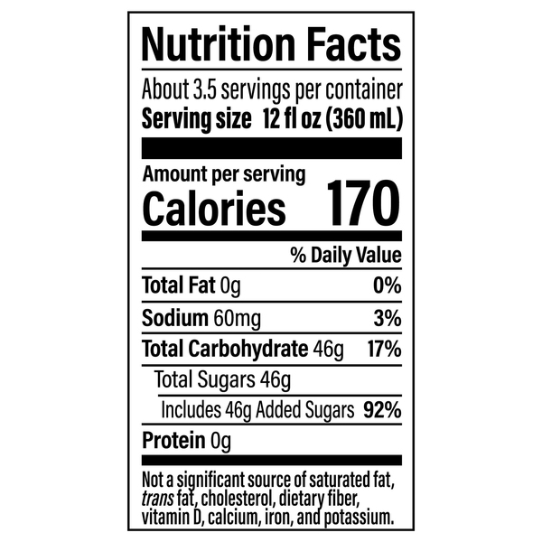 Nutritional Panel