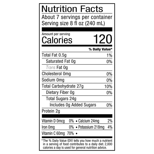 Nutritional Panel