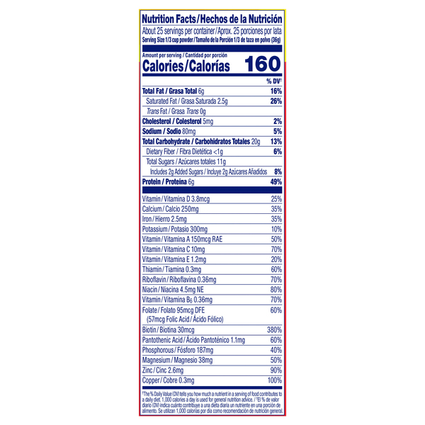 Nutritional Panel