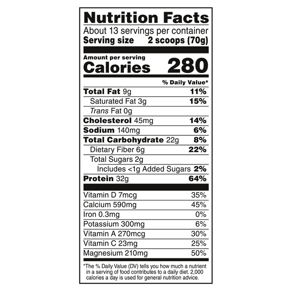 Nutritional Panel