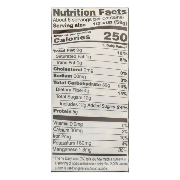 Nutritional Panel