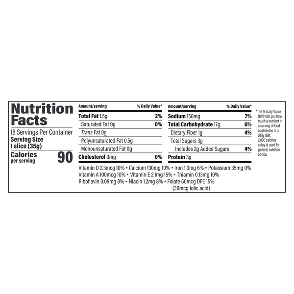 Nutritional Panel