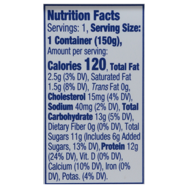 Nutritional Panel
