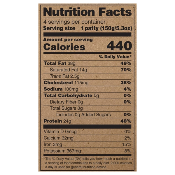 Nutritional Panel
