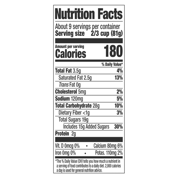 Nutritional Panel