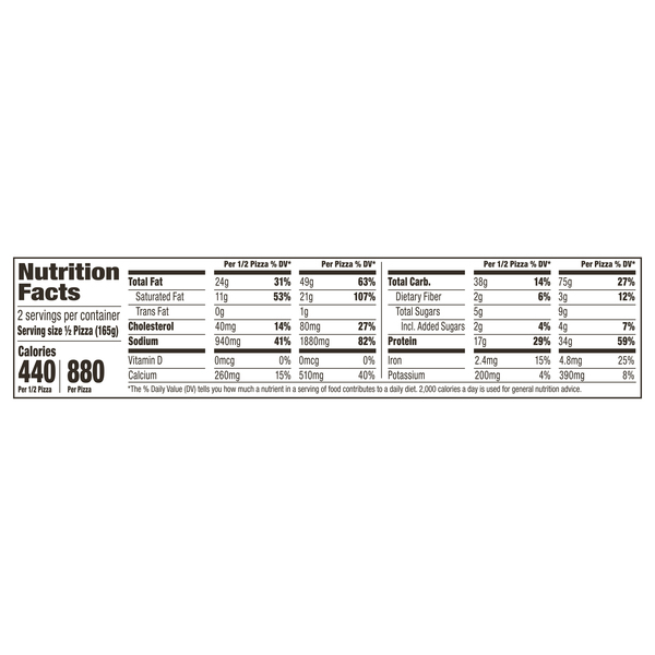 Nutritional Panel