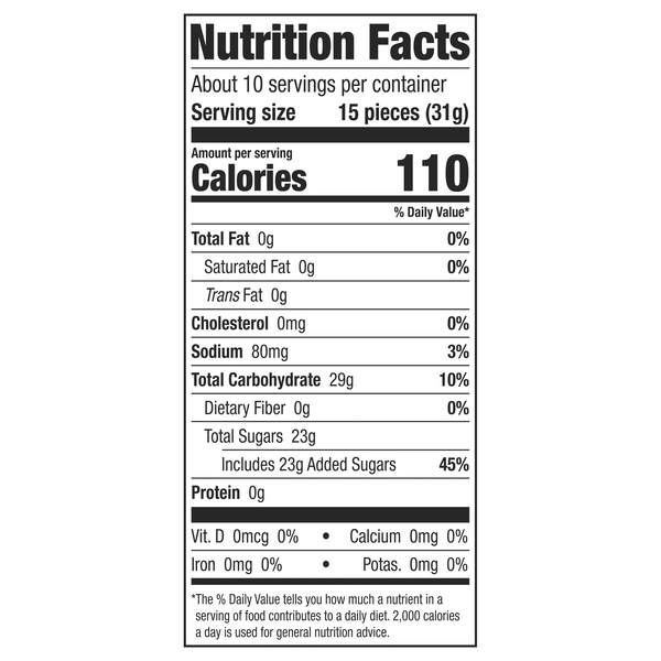 Nutritional Panel