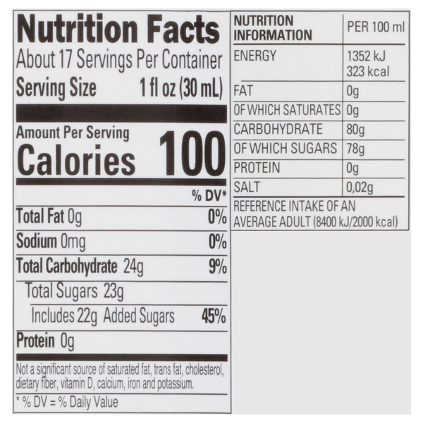 Nutritional Panel
